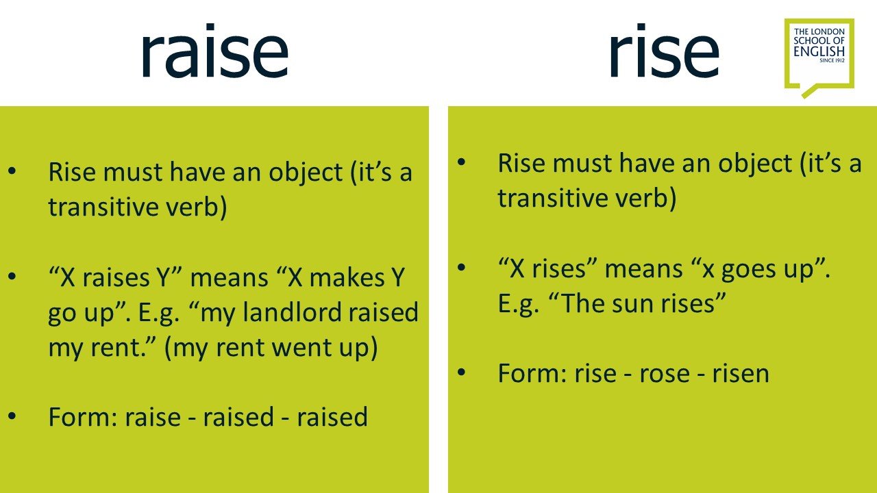 Rise vs raise разница. Rise raise. Rise raise arise разница. Отличие между глаголами rise raise. Rise raise разница.