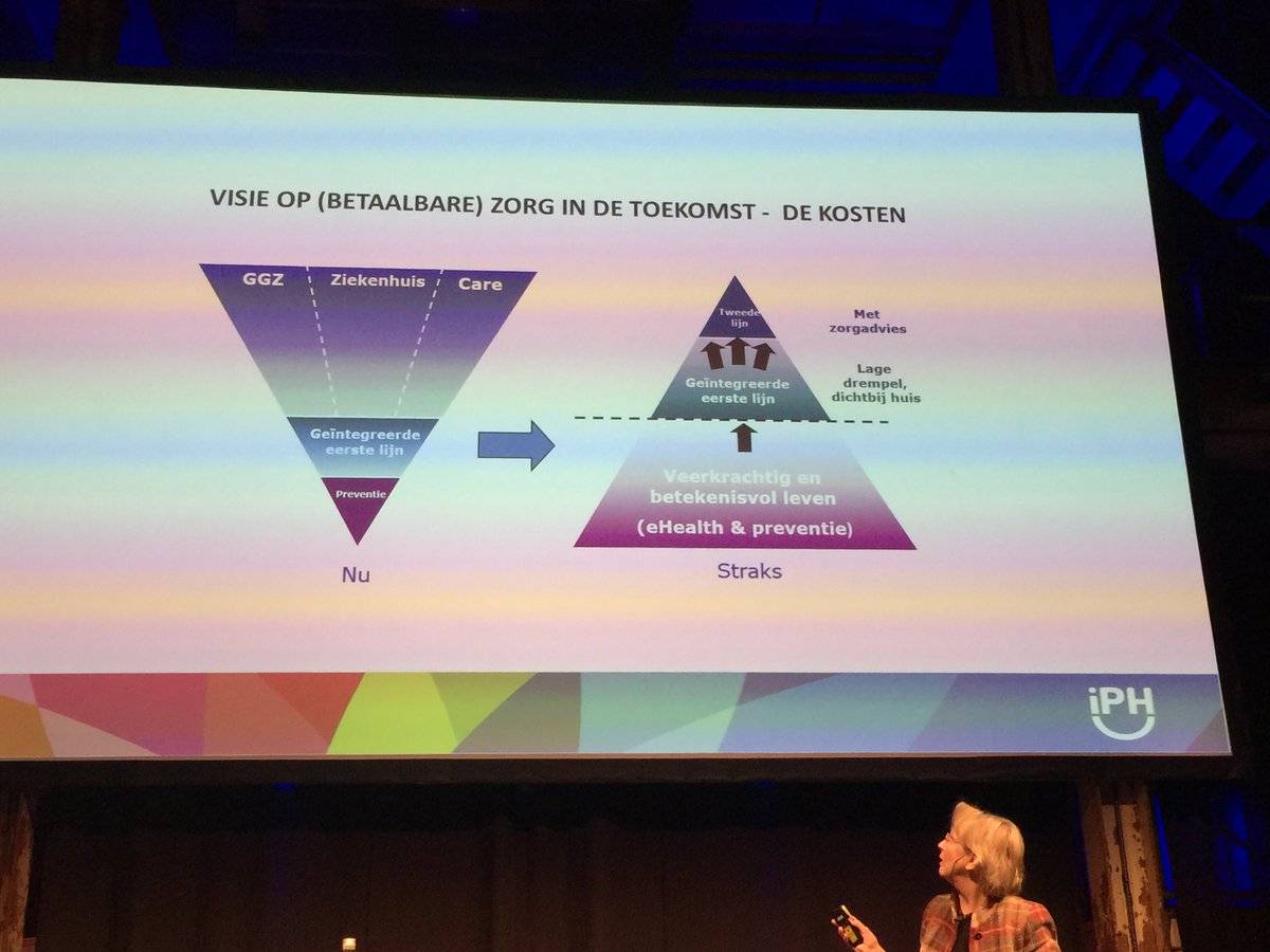 Minder dan 4% aan preventie ? Veerkracht mocht geen gezondheid nemen ⁦<a href="/stichtingkibg/">Stichting KiBG</a>⁩