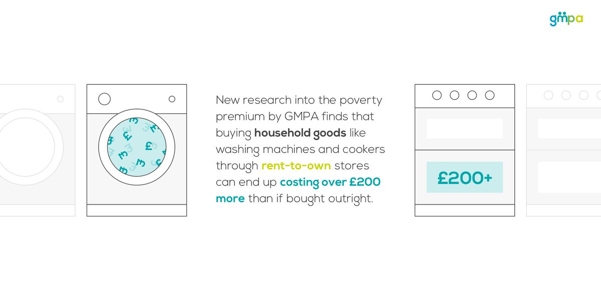 Buying essential items like cookers and washing machines from rent-to-own stores can end up being over £200 more expensive compared to buying items outright. 

Read the @GMPovertyAction #PovertyPremium research (featuring a blog by us) here: gmpovertyaction.org/poverty-premiu…