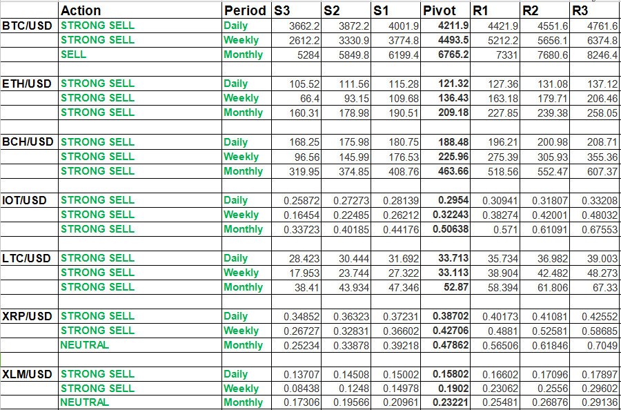 CGNET19's tweet image. Support and resistance points for 11/29