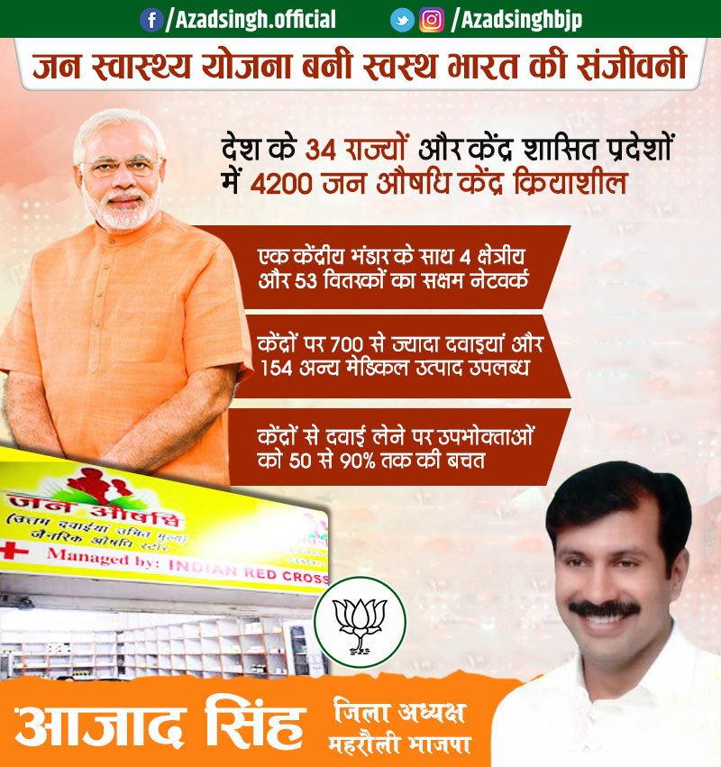 AzadSinghBjp's tweet photo. जन स्वास्थ्य योजना बनी स्वस्थ भारत की संजीवनी |
देश के 34 राज्यों और केंद्र शासित प्रदेशों में 4200 जन औषधि केंद्र क्र��याशील |

#ModiYojna #NarendraModi #NeelDamanKhatri #BJPDelhi @narendramodi @BJP4Delhi @BJP4India @ManojTiwariMP https://t.co/hieZuO5NE2