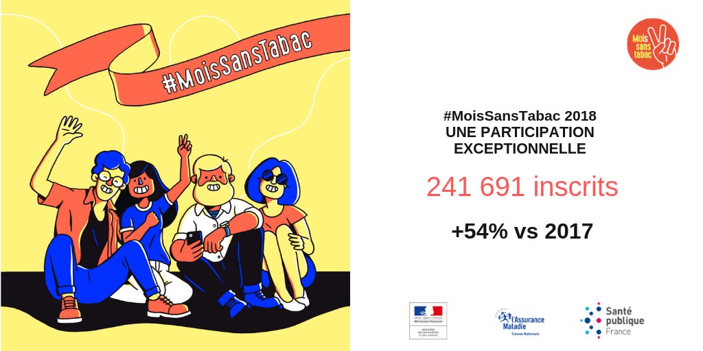 [#MoisSansTabac] Record de participation! Plus de 241 000 personnes se sont inscrites à la 3e édition de l'opération, soit 84 000 de plus qu'en 2017. Bravo à tous les participants 👏
Pour plus d'infos 👉 santepubliquefrance.fr/Actualites/Rec…