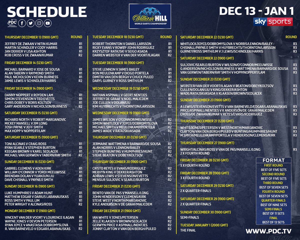 Avl Overleve Teknologi PDC Darts on Twitter: "SCHEDULE! Here is the schedule for the 2018/19  @WilliamHill World Darts Championship, live on @SkySports from Dec 13-Jan 1  Details ➡️ https://t.co/fjt0NTJYOd Tickets 🎫 https://t.co/z5WhIeGoyV  https://t.co/0NR3tRMFrr" / Twitter