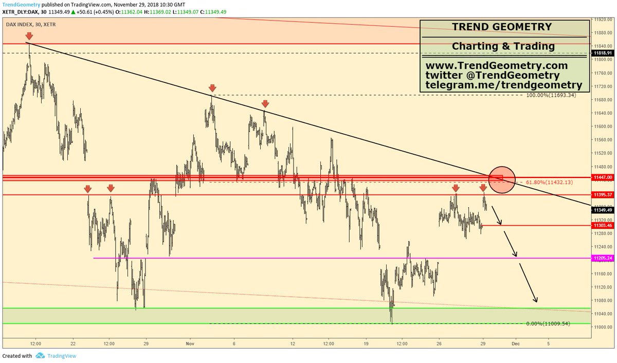 De30 Chart