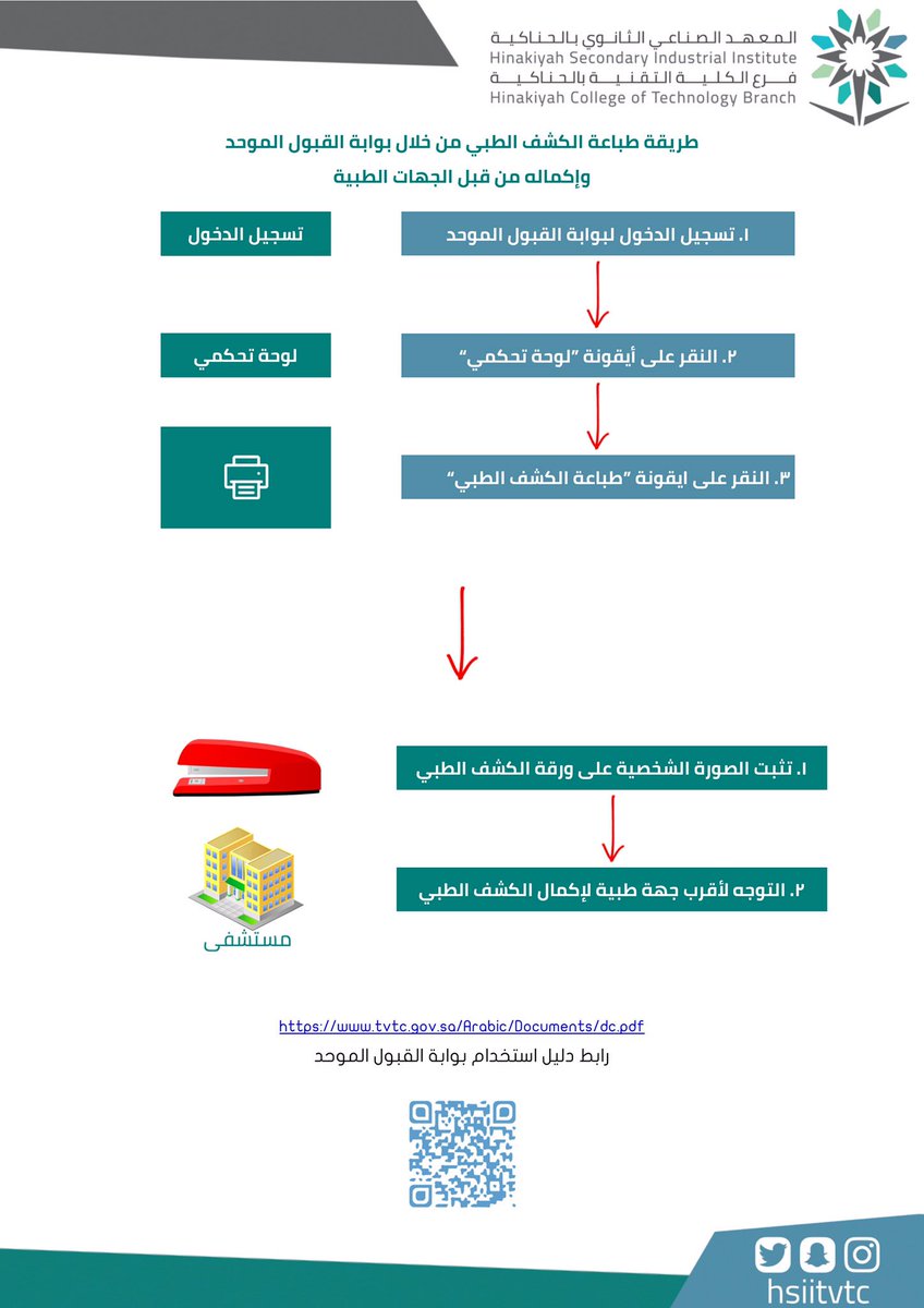 المسابقة الوظيفية الكلية التقنية