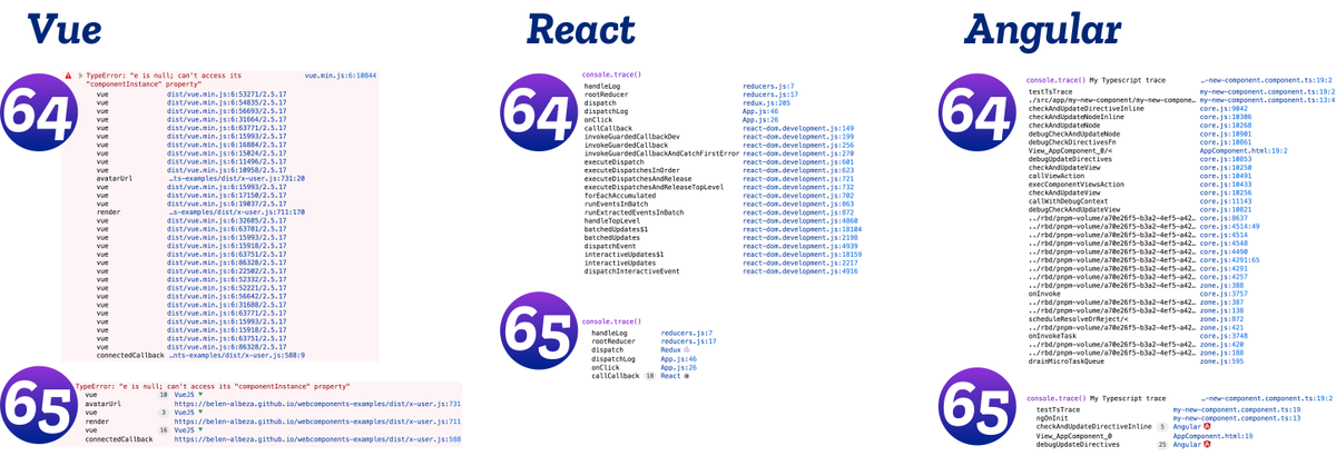 Are you a <a href="/reactjs/">React</a> , <a href="/angular/">Angular</a> or <a href="/vuejs/">Vue</a> user?

We have gifts for you in 65!

The console will identify the stacktrace frames that originate from a library, decorate them with an icon and collapse them, so you can focus on 𝐲𝐨𝐮𝐫 code 🔍

— <a href="/nicolaschevobbe/">Nicolas CHEVOBBE</a>