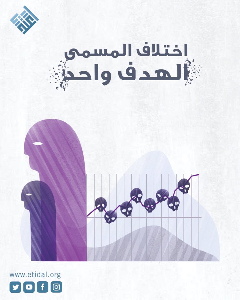 Etidal's tweet photo. ماهي أنواع خلايا الإرهاب بحسب دورها وأنشطتها؟ 
#تفكيك_الخلايا
#اعتدال 
https://t.co/xApr7pwFUC https://t.co/hbptjsp5J2