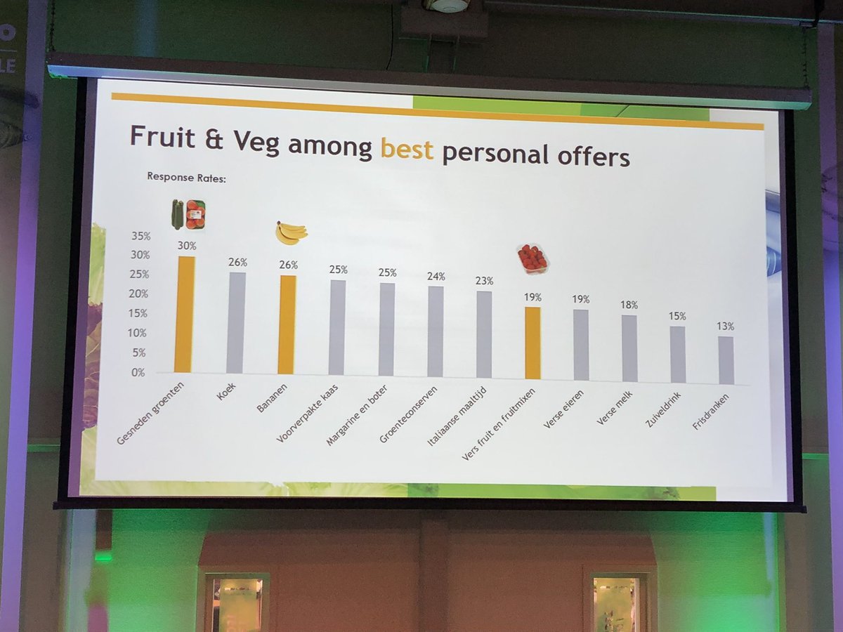 Jan_Doldersum's tweet photo. Knowing your customer is critical in future success to stay relevant. Personalising food is next frontier in retail and data is existing need according to #TimHehenkamp of @JumboSupermarkt during 4th edition of #EUFreshInfo @Horticult4 @WorldHortiCentr https://t.co/y4Cw9A5OYD