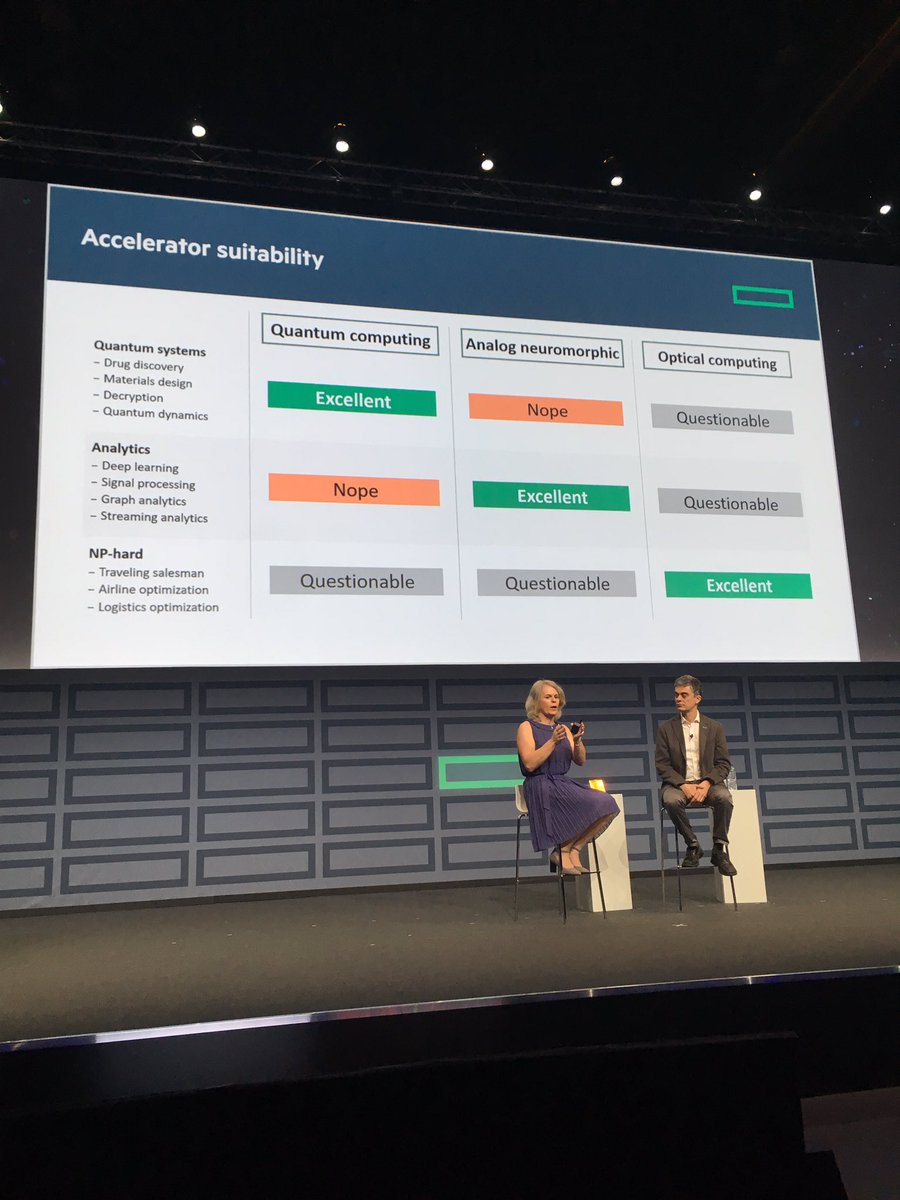 HPE_labs's tweet image. What we need is #PrecisionComputing: different #accelerators for different tasks #HPEDiscover