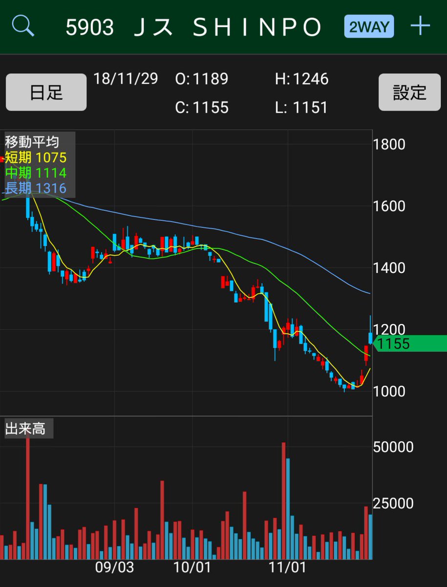 焼肉 キング 株価