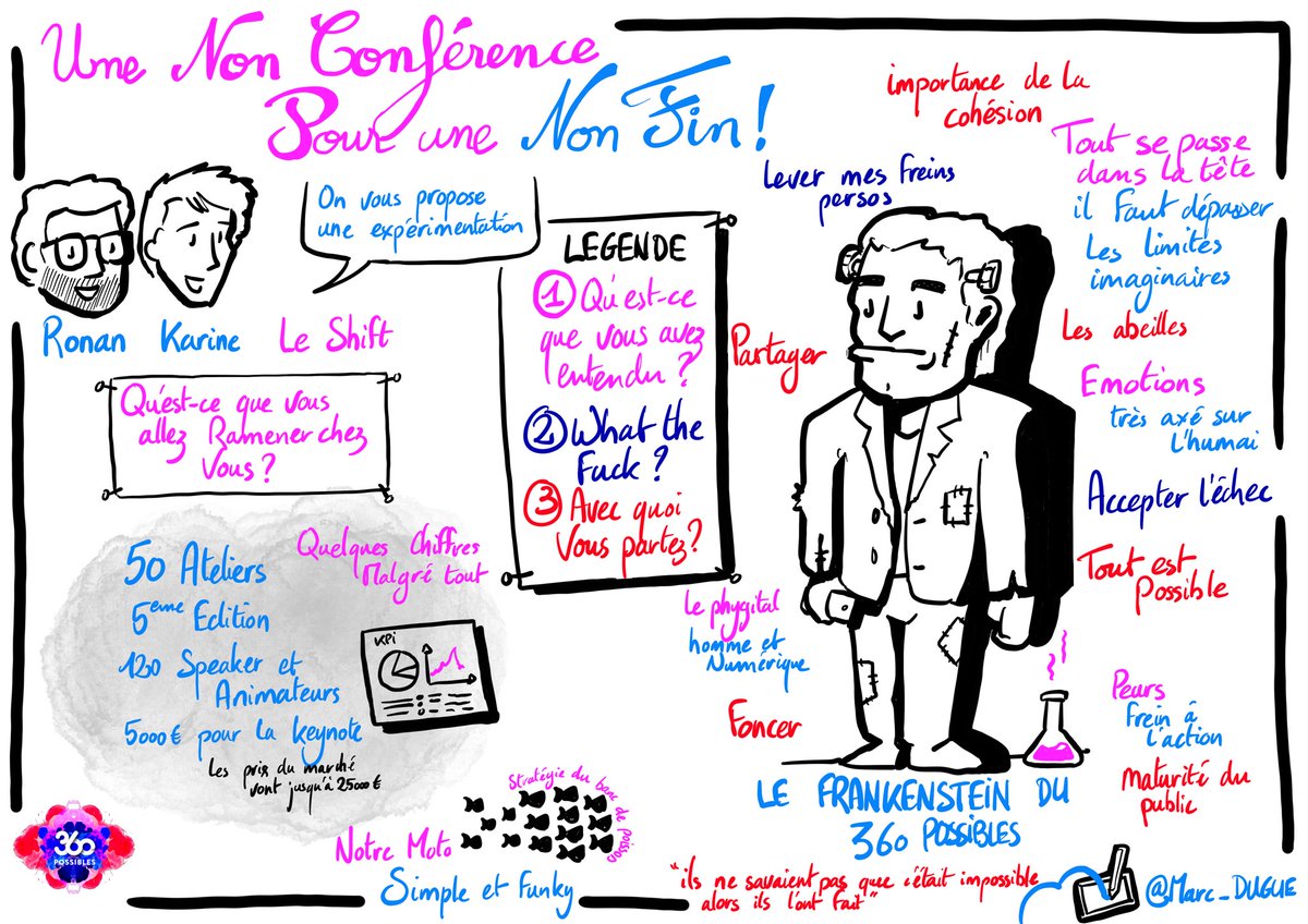 Marc_DUGUE's tweet photo. Une petite non conférence pour conclure un événement génial :les #360Possibles; comme le dit @RonanDolle : ça ne se termine pas ce soir, car ce qui compte c’est ce que nous allons faire de ce que nous avons glaner pendant ces deux jours ! https://t.co/2wrnQYv75e