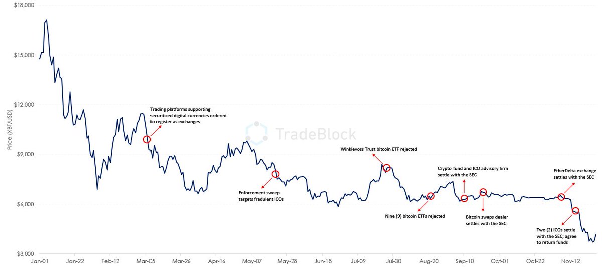 Section 8 Price Chart