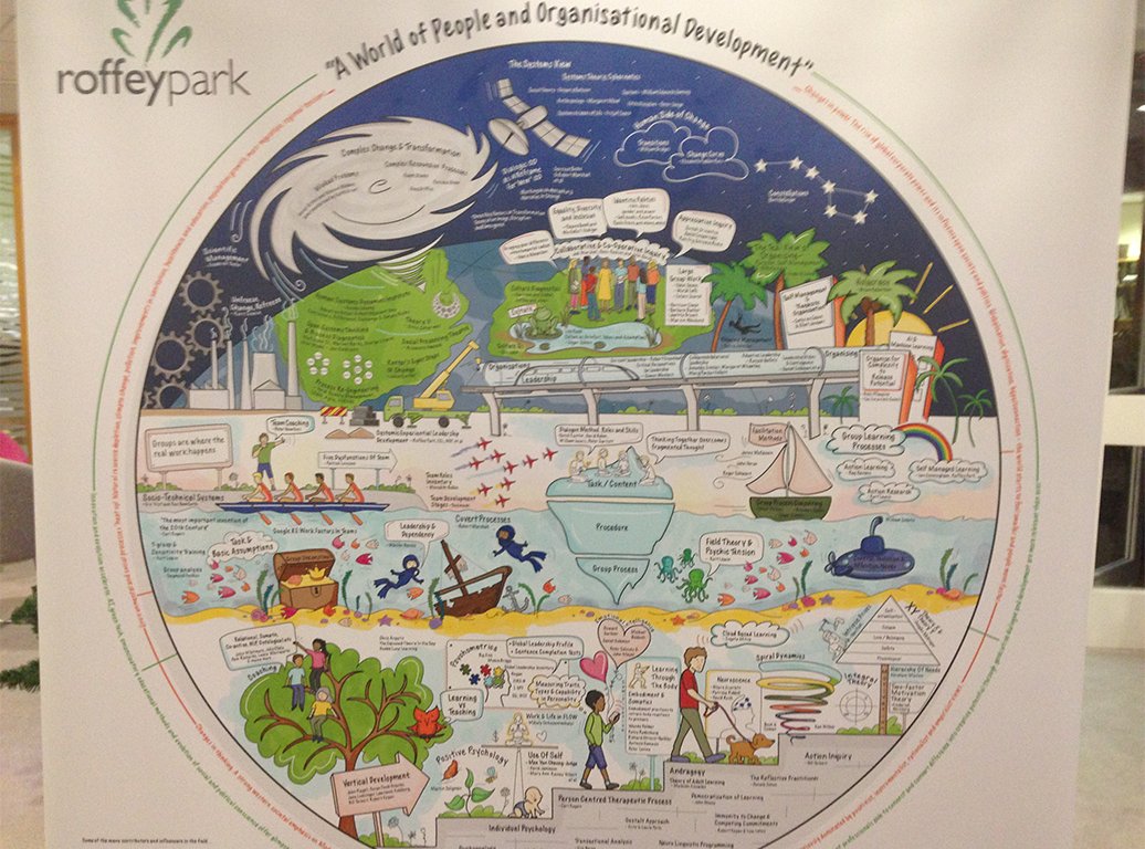 RoffeyPark's tweet photo. Our Map of #OD banner stand has arrived and looks amazing! Created by the talented @inkythinking @tom_kenward @coxesfour @tobylindsay https://t.co/1gWEPJnnnu