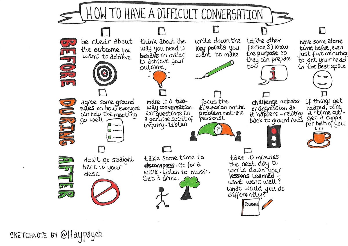 Haypsych's tweet photo. ICYMI: How to have a difficult conversation that goes well #personaldevelopment #sketchnote https://t.co/ndbcOBhR01