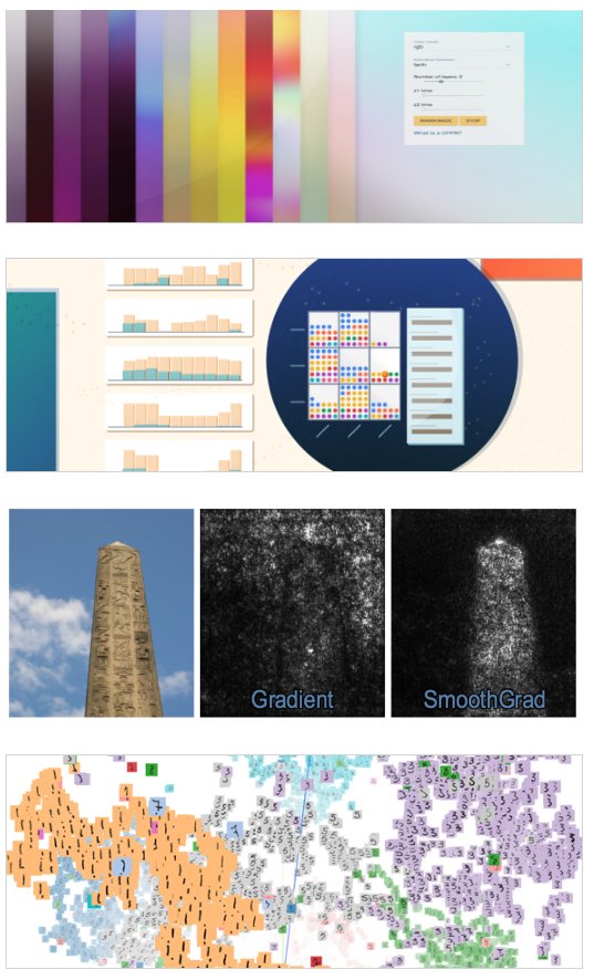 marcelogbastos's tweet image. #BigPicture #GoogleBrain #DeeplearnJS #Facets #SmoothGrad #EmbeddingProjector #Fairness #MachineTranslation #TensorFlow #TensorFlowGraphVisualizer #Autovis #DataVerbalization #DigitalAttackMap #YouTubeTrendsMap #AnalyticsFlowVis
research.google.com/bigpicture/