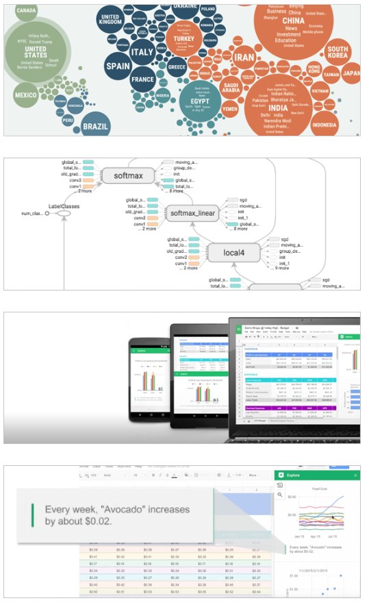 marcelogbastos's tweet image. #BigPicture #GoogleBrain #DeeplearnJS #Facets #SmoothGrad #EmbeddingProjector #Fairness #MachineTranslation #TensorFlow #TensorFlowGraphVisualizer #Autovis #DataVerbalization #DigitalAttackMap #YouTubeTrendsMap #AnalyticsFlowVis
research.google.com/bigpicture/