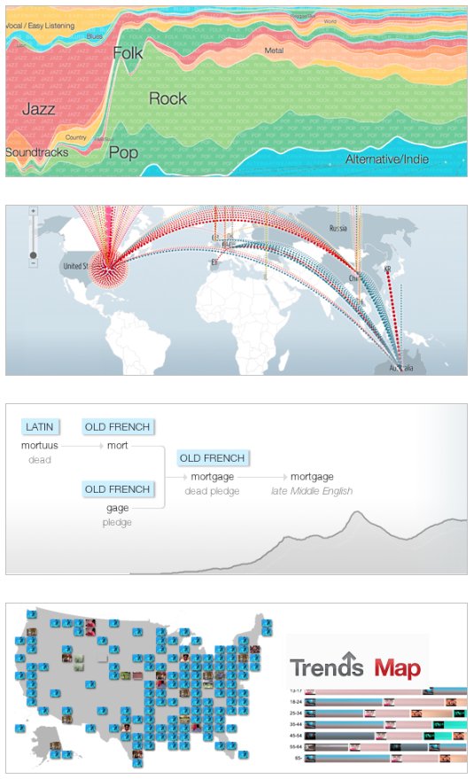 marcelogbastos's tweet image. #BigPicture #GoogleBrain #DeeplearnJS #Facets #SmoothGrad #EmbeddingProjector #Fairness #MachineTranslation #TensorFlow #TensorFlowGraphVisualizer #Autovis #DataVerbalization #DigitalAttackMap #YouTubeTrendsMap #AnalyticsFlowVis
research.google.com/bigpicture/