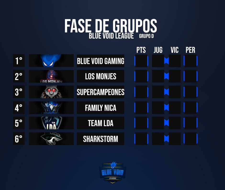 ¡Fase de Grupos!

Último grupo de la Blue Void League #1, en el se encuentra el local y es encabezado por el mismo; @BlueVoidCR.

¿Y tú a quién apoyas?

#GoBVL💙