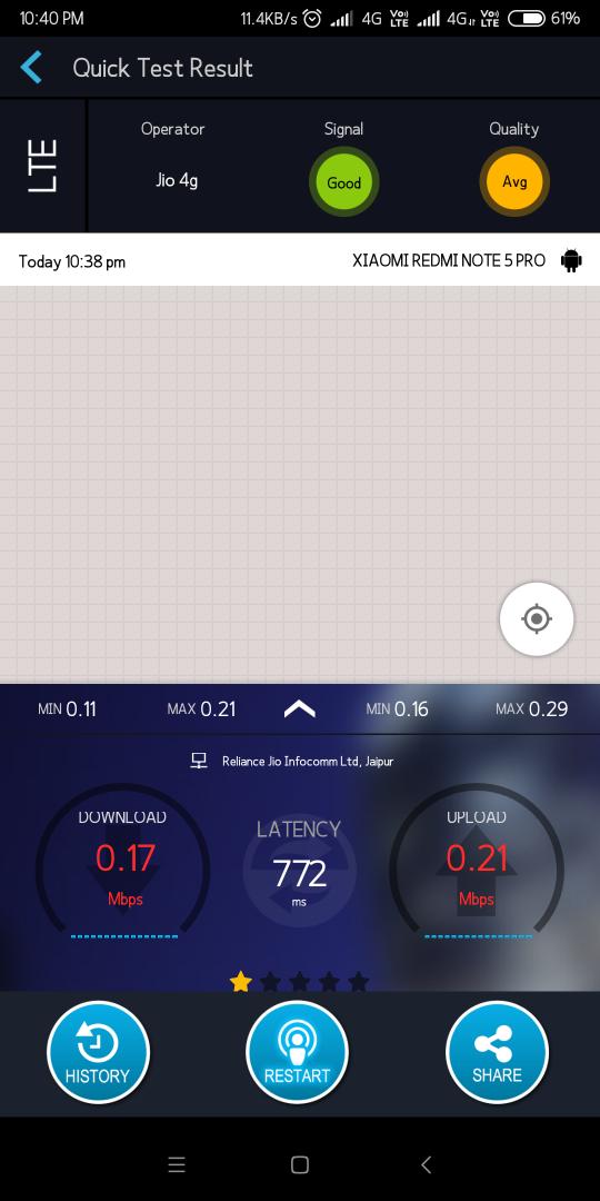 anish6194's tweet image. @JioCare  jio again proved that no one can provide this type of speed @DoT_India #NoTOWER #NoSolution