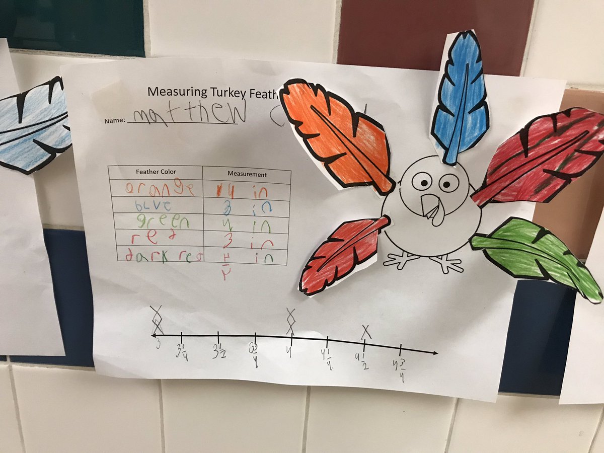 Mrs_ShannonRay's tweet image. (Prior to thanksgiving) We colored, cut, and measured turkey feathers. We then plotted the measurements on a line plot! We, of course, then decorated our turkey! #fcpsmath