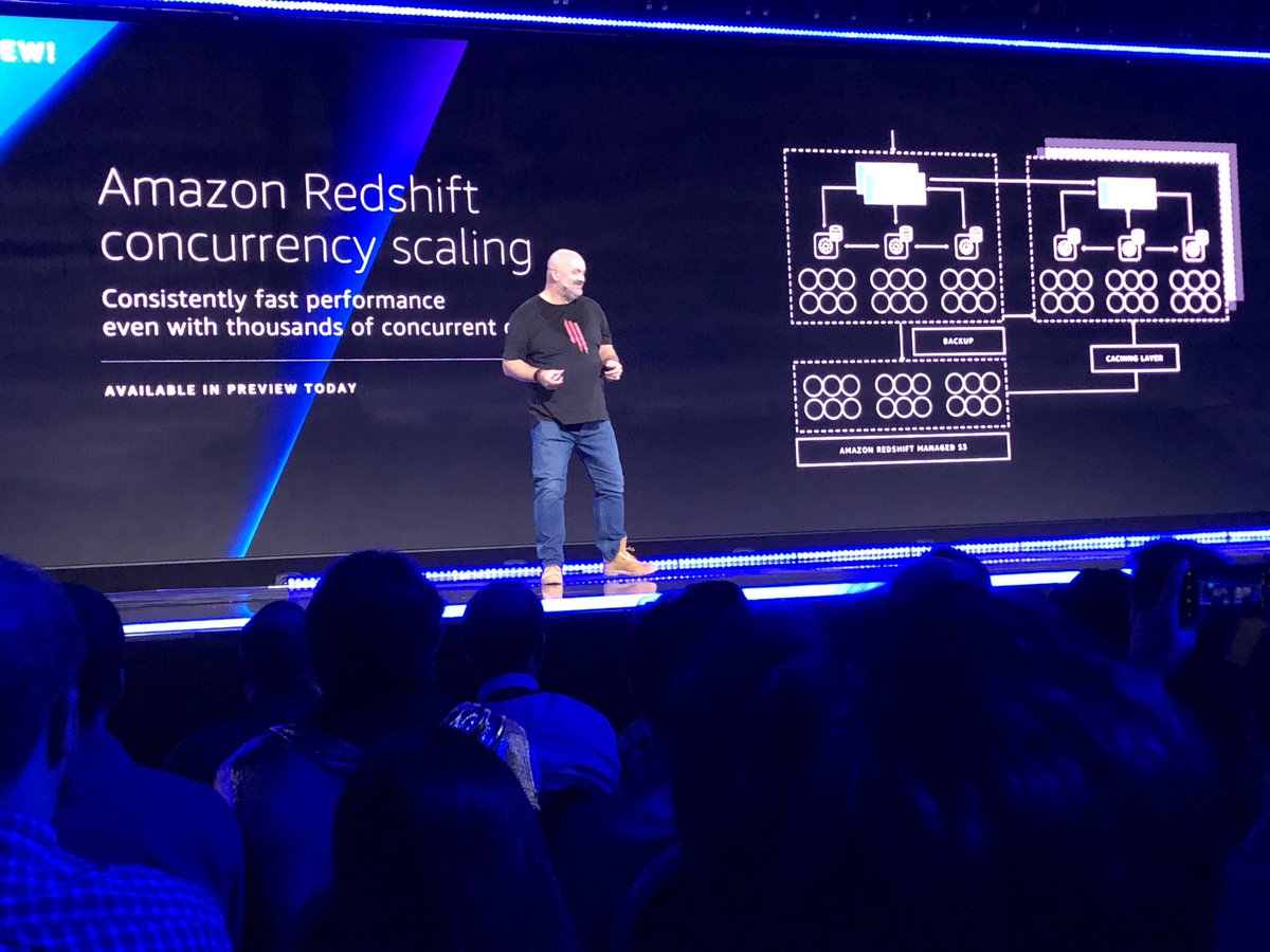 AWSEvents's tweet photo. Redshift keeps getting faster &amp; we’ve introduced concurrency scaling to help those who have bursts of activity. #reInvent https://t.co/3OfXNleegG