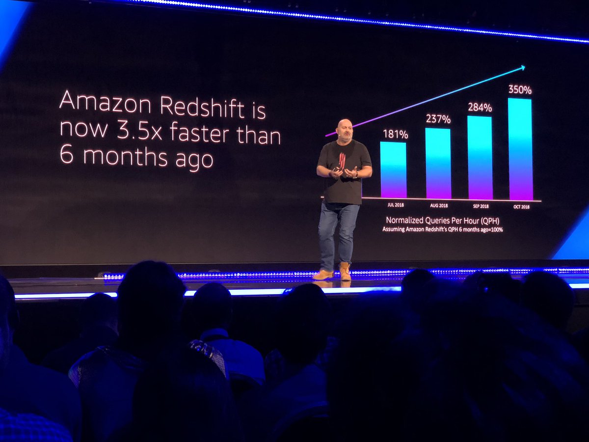 AWSEvents's tweet photo. Redshift keeps getting faster &amp; we’ve introduced concurrency scaling to help those who have bursts of activity. #reInvent https://t.co/3OfXNleegG