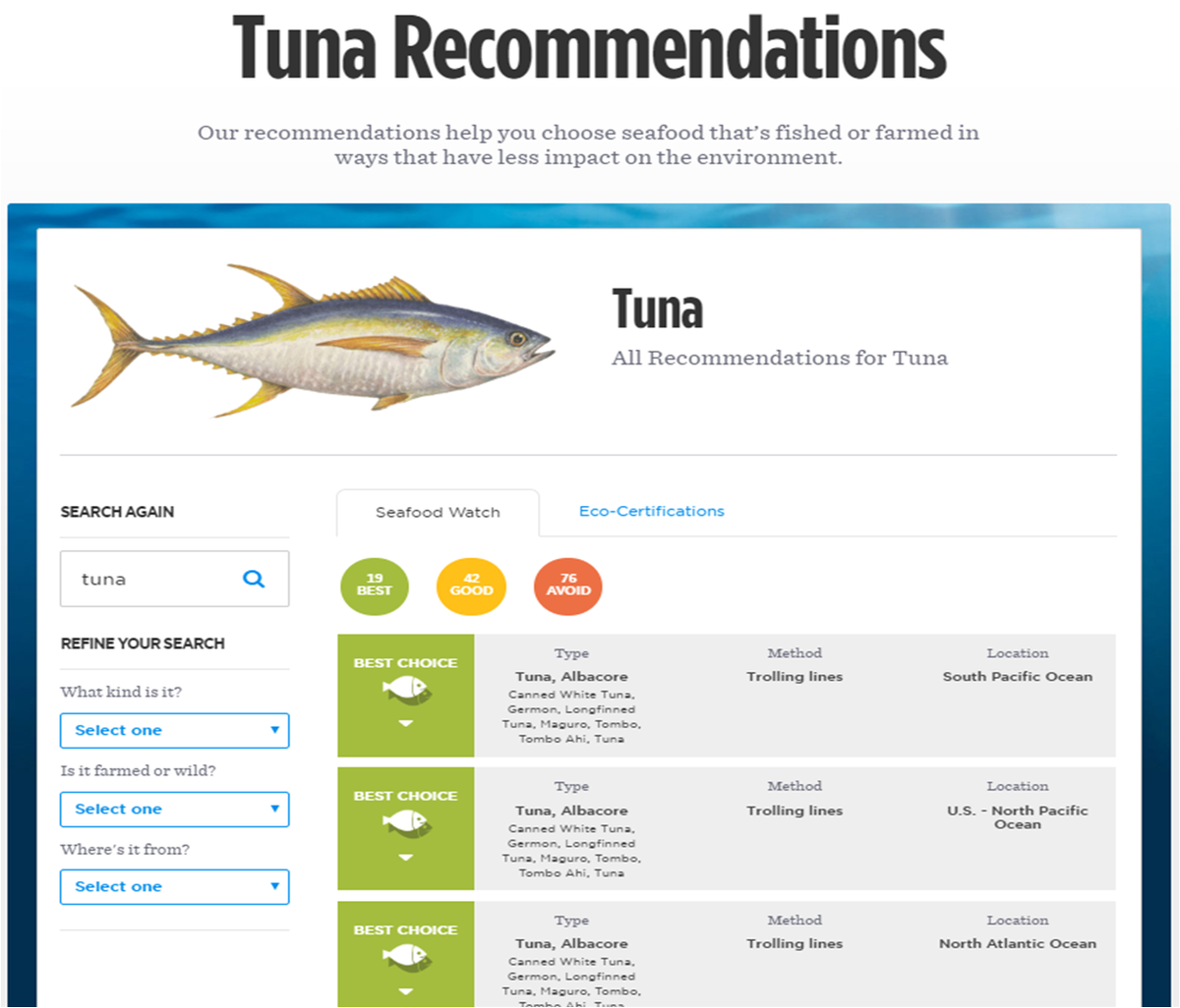 fundatun's tweet photo. INTERESANTE INICIATIVA BASADA EN TRAZABILIDAD: Compruebe lo último de @SeafoodWatch en recomendaciones sobre #atún-las 19 "mejores opciones" por cada uno de los métodos de captura. #lineademano #troleo #palangre https://t.co/XR9CLE8YjJ … @ipnlf https://t.co/Xd0bgowhtG