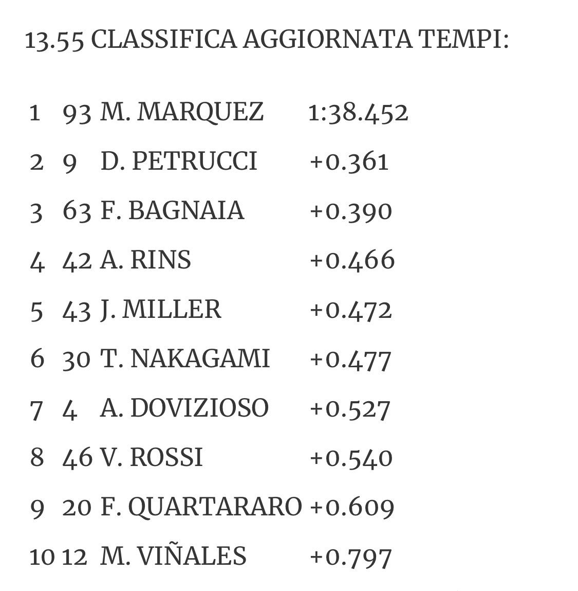 Colly2601's tweet photo. #jereztest #motogp #jltest โฑ13.55 https://t.co/kDEGsK1mP7