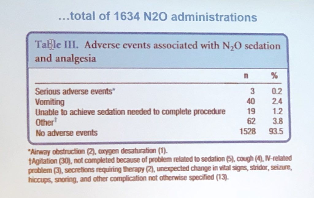 EDdocsHMC's tweet photo. Adverse events in N2O use are unusual. Nice lecture by Julia Hoeffe #PROSA2018 #NVSHA https://t.co/60nzTeaMA4
