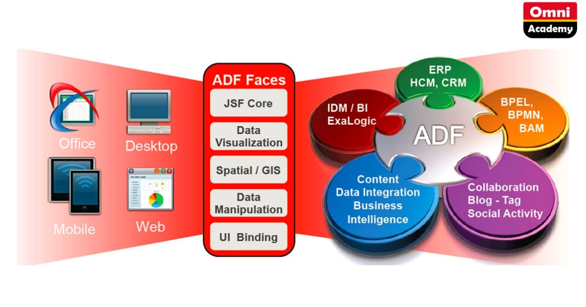 Omniacademypk's tweet image. Oracle ADF Training 🚦Application Development Framework 11g
📌Learn Oracle ADF Complete Course
✔ Register Online goo.gl/XEeisZ
👨💻Online Classes Available
💯 FREE Workshop& Training goo.gl/64WEk6
#Oracle_ADF #ADF_Training #ADF_Online_Course #ADF_Course