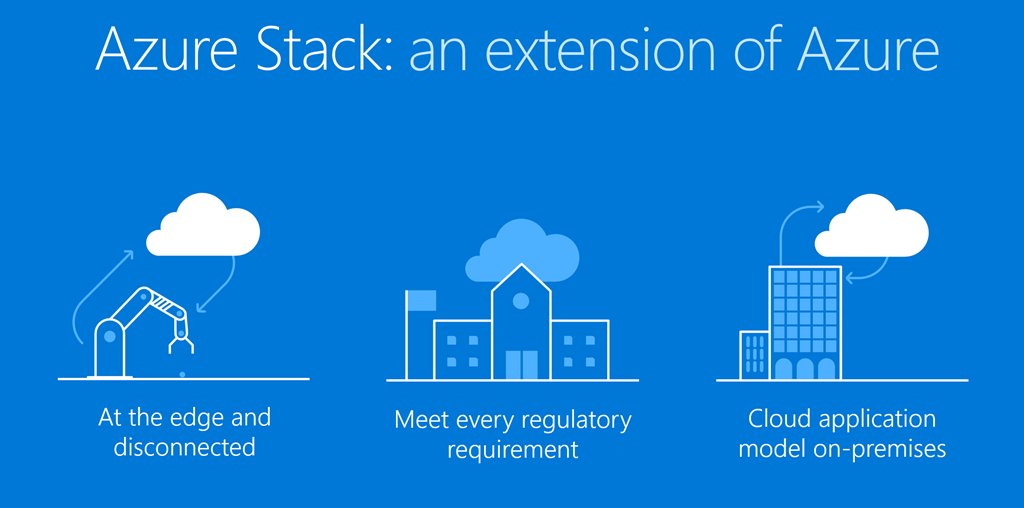 Azure Stack lets you run Azure workloads and use Azure tools on-premises, but you need to know specific requirements around hardware, licensing, and more - bit.ly/2SgH1Ru