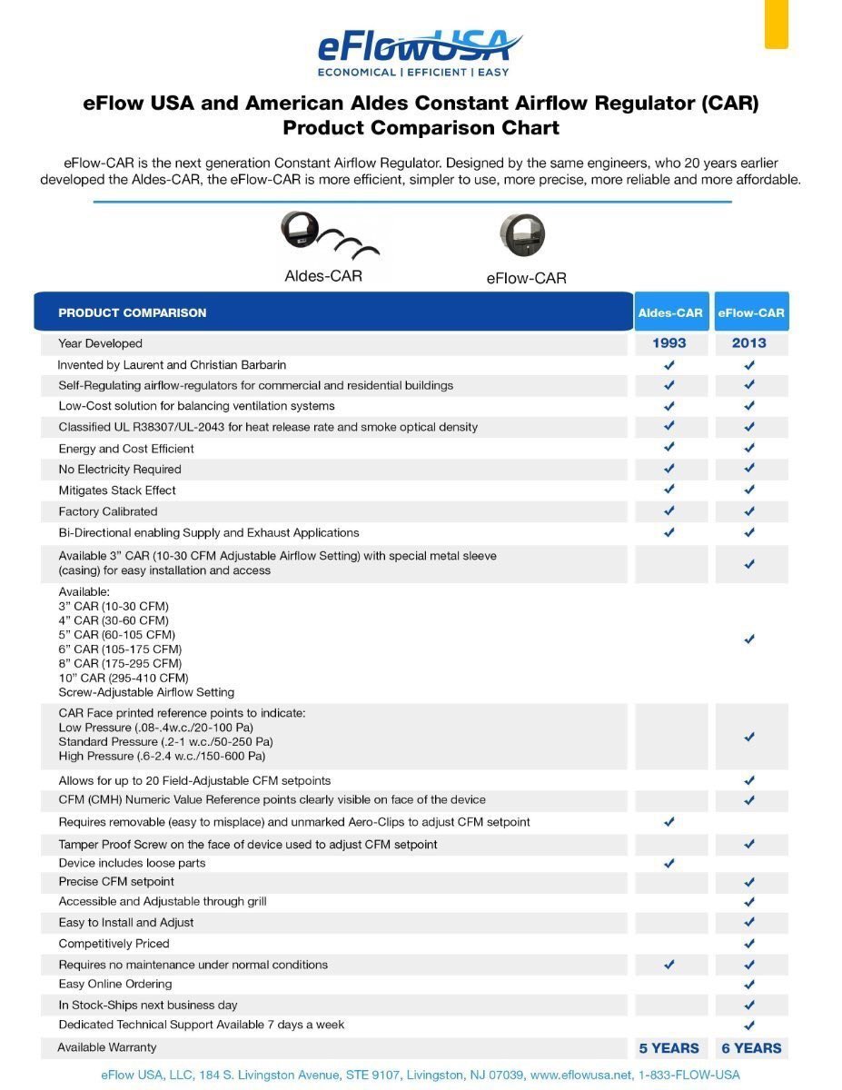 Car Warranty Comparison Chart
