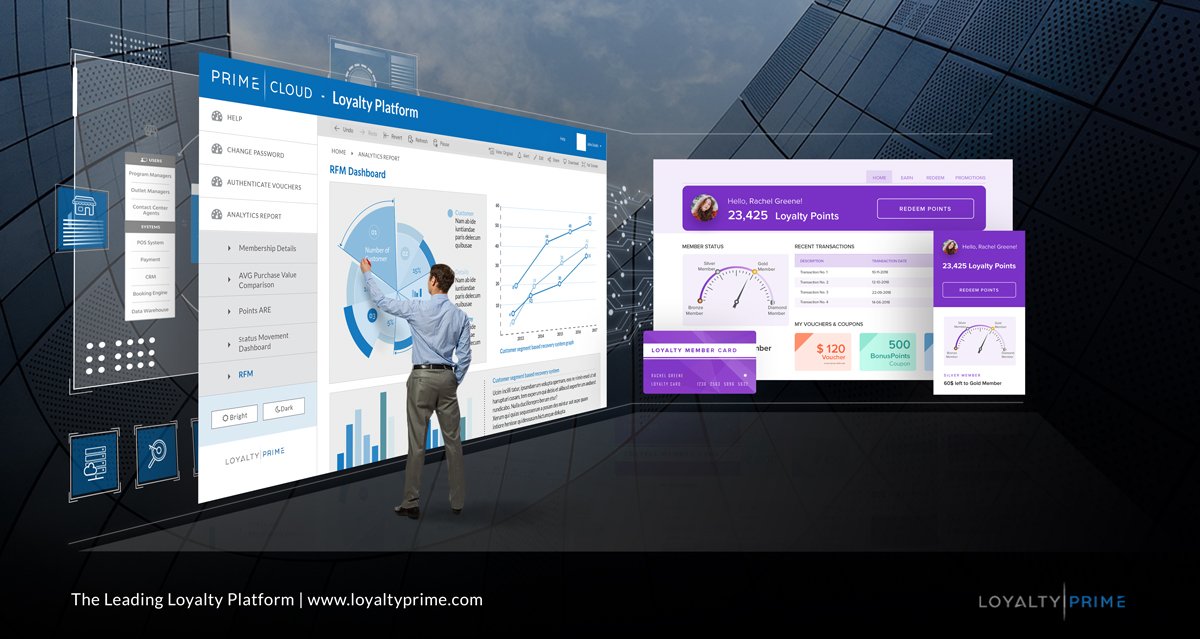 We are proud to announce our second successful funding round for the rapid international expansion of our award-winning loyalty platform!! bit.ly/2KEHASi