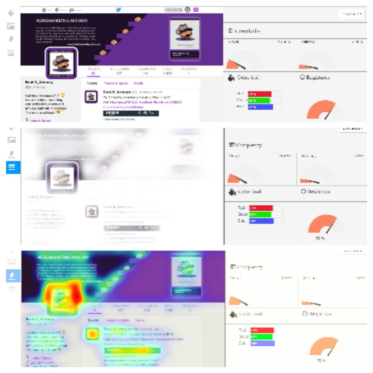 Neuromarketing #Meets #Social #Media! High Quality example of Neuromarketing tests the #Twitter official page of the #Book: "Neuromarketing Armoury" is shown here. bit.ly/2AytnBM #neuromarketing #neuroscience #neuroinnovations #MarketingDigital #marketing101