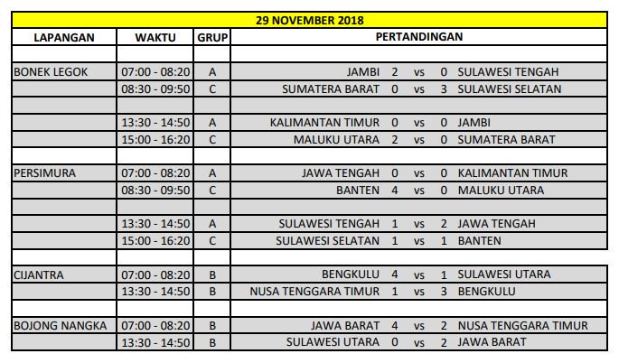 Hasil pertandingan hari kedua Seri Nasional Liga Desa Nusantara 2018, Kamis 29/11
@KemenDesa 
#LigaDesaNusantara
#LigaDesa
#LDN2018