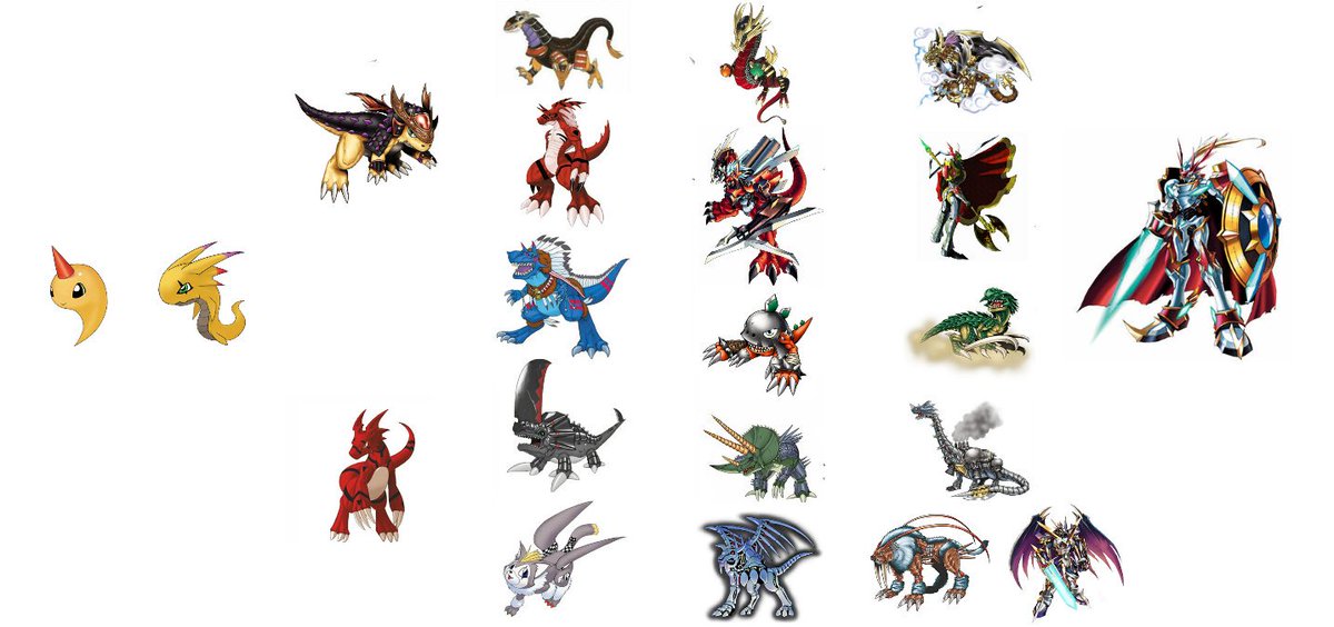 デジモンペンデュラムX進化図 ver1.0 ver1.5 ver2.0 2.5 ver3.0