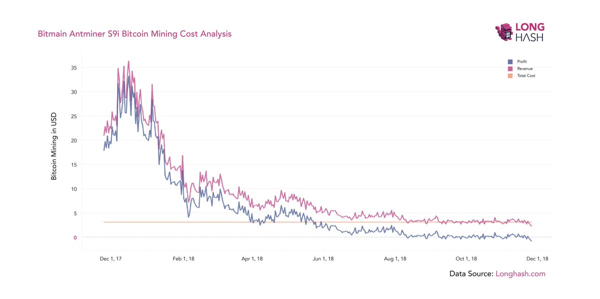 c1 c3 costs mining bitcoins c1 c3 costs mining bitcoins