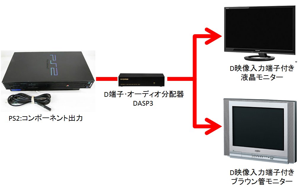 Die46 カプエス２ Ps2 D端子 分配器 今回は 液晶モニターにpcモニター 三菱rdt271wvを使用した 前回は液晶tv D端子分配による複数モニター環境での 格ゲー対cpu戦 Cpu戦した感じでは動きに違和感は無し 画質はブラウン管の方が良好 同時撮影