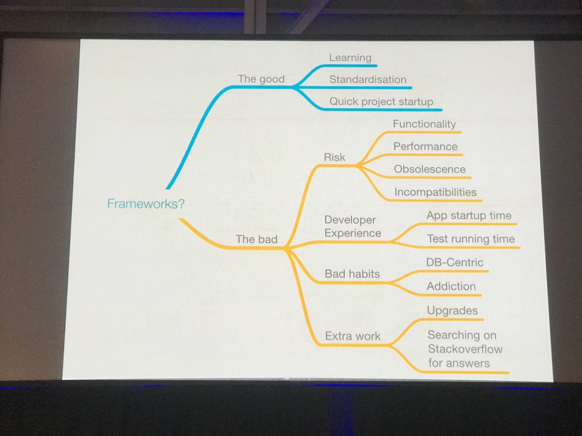 CodemotionIT's tweet image. Going #frameworkless in the Backend with @xpmatteo at #codemotion Milan 🚀