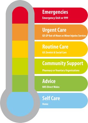 CPWales's tweet photo. Did you know? Without the Common Ailments Scheme in community pharmacies in Wales, 81% of patients would have gone to see a GP in 2017/18 #choosepharmacy #communitypharmacy #wales #stats https://t.co/Mk4ECWn9ur