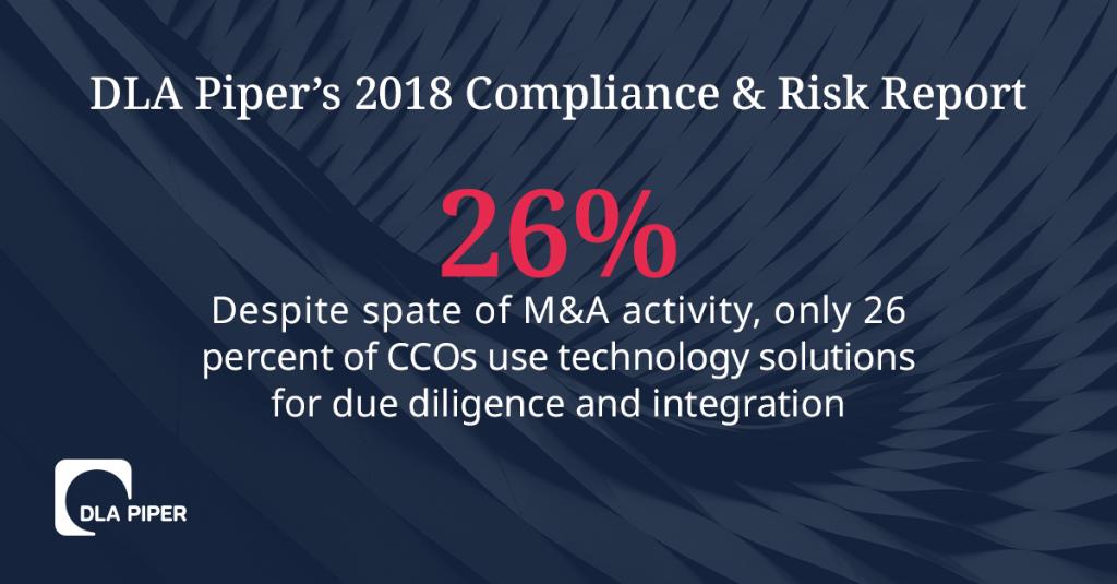 2018 Compliance & Risk Report
