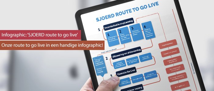 Sjoerd_4u's tweet photo. Maakt u nog geen gebruik van ons SJOERD platform? Met onze handige infographic 'SJOERD route to go live' laten we zien hoe eenvoudig én snel het is om met SJOERD live te gaan! Samen met ons team doorloopt u de route, zodat u aan de slag kunt met SJOERD https://t.co/uCDN6KIawK https://t.co/9jNUlf38eP