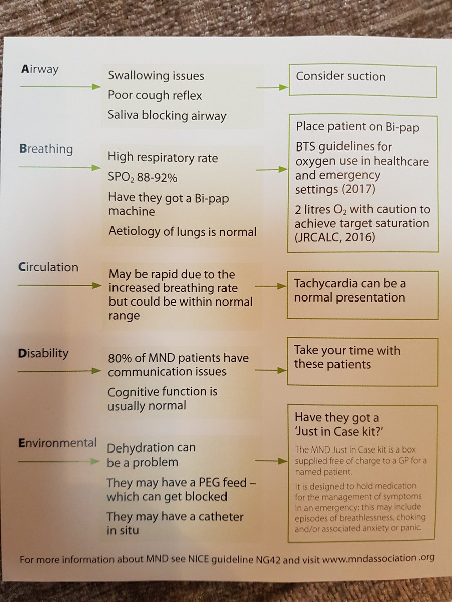 It probably won't get many likes because nothing I ever post does only from the same people. But I'm going to post it anyway as it's important for the Emergency management of Motor Neurone patients. This very handy toolkit is from the College of Paramedics monthly magazine.