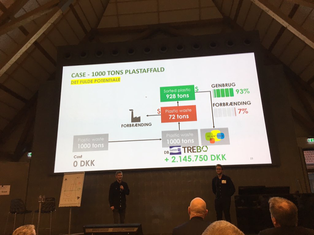 asbjornlindso's tweet photo. Elsker de her to drenge fra @DTUtweet, Andreas og Thomas aka TREBO. Spændende teknologi der kan booste grøn omstilling i plastbranchen og tårnhøjt ambitionsniveau ♻️💚💪🏾♻️ Se mere her: https://t.co/mmz9lsl6x5 #Netværksdag18 #cirkulærøkonomi #dkgreen #eftdk https://t.co/cMH83juZzt
