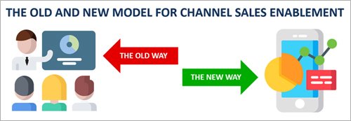 SuccessChannels's tweet photo. You’ll Never Do Channel Sales Enablement the Old Way Ever Again - https://t.co/uJQMTNGzfR https://t.co/BcSeLRTYOW