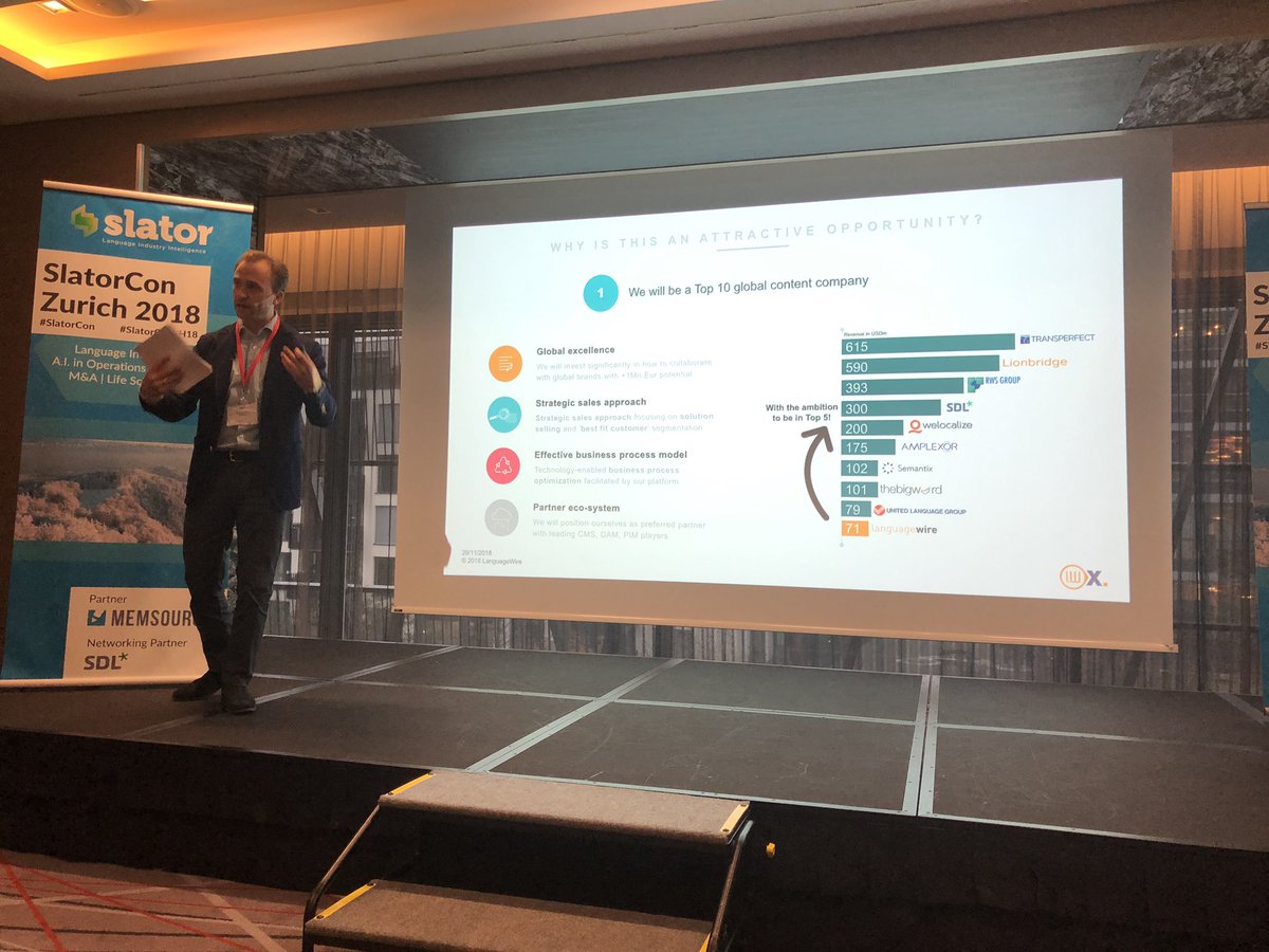 <a href="/LanguageWire/">LanguageWire</a> plans to move up the league table, backed by #PrivateEquity #SlatorConZH18