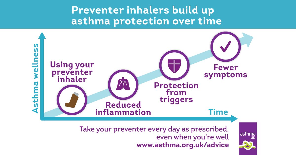 Asthma + Lung UK tweet media