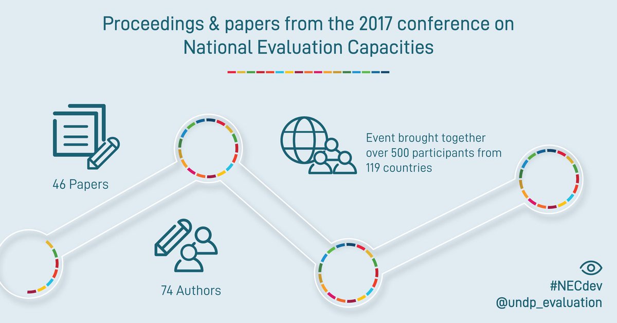 UNDP_Evaluation's tweet photo. Guess whats new❓

Our proceedings from the 2017 national #eval capacity conference‼️

📍Captures event highlights

📍Includes 46 papers from 74 Authors 

📍Covers eval topics on #SDGs #bigdata national eval systems/policies &amp; more

👉 Read &amp; SHARE https://t.co/xgItgpo7uc #NECdev https://t.co/cnbgVt1Nwa