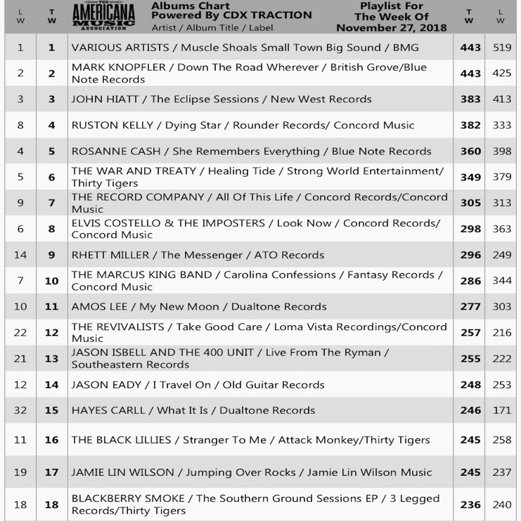 Americana Charts 2018