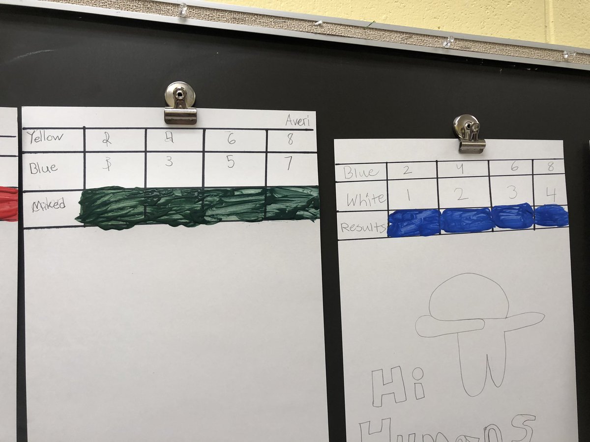 MrsCroly's tweet photo. Mixing primary colors to demonstrate charting equivalent ratios. #mathisfun #mathwithart @Crockett_HTSD @WeAreHTSD https://t.co/1L0sxv9Bbs